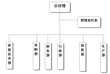 杭州金鹭医疗器械有限公司质量诚信报告